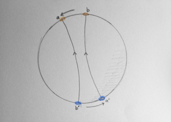 topology